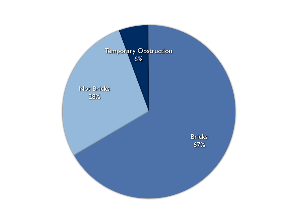 Wollongong Trip Hazard Causes
